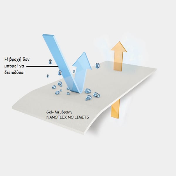 Nanoflex No Limits Στεγανοποιητικό 20kg